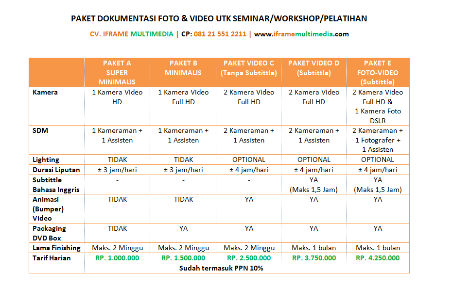 Jasa Video Shooting Murah di Jogja